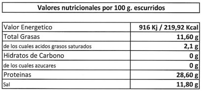 valor nutricional